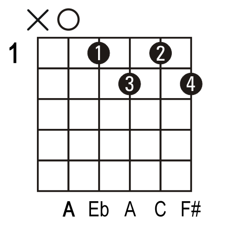 Adim guitar chord