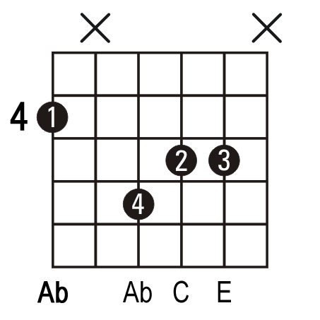 Ab+ guitar chord