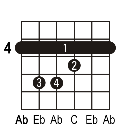 Ab guitar chord