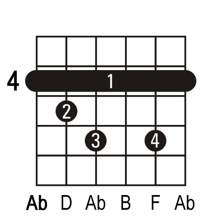 Abdim guitar chord