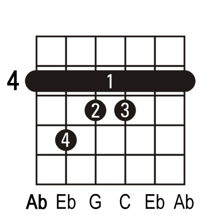 Abmaj7 guitar chord
