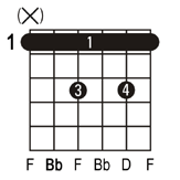 Bb7 guitar chord