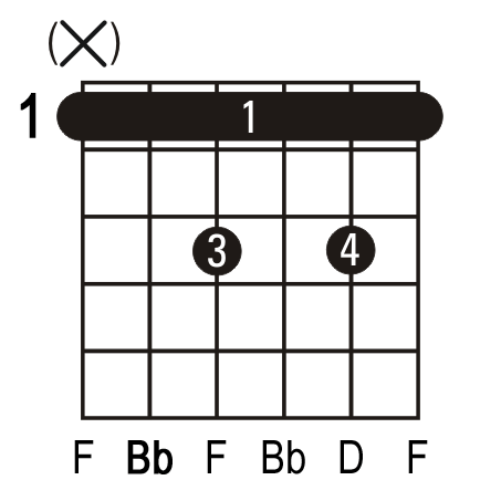 Bb7 guitar chord