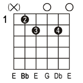 Bbdim guitar chord