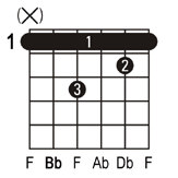 Bbm7 guitar chord
