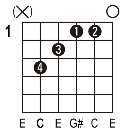 C+ guitar chord