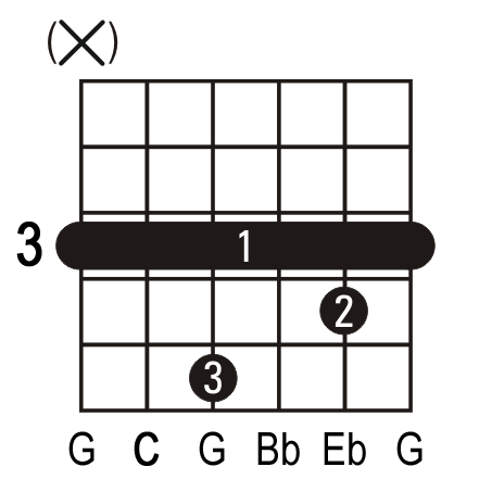 Cm7 guitar chord