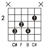 C Guitar Chords Easy Rhythm Guitar Chords In The Key Of C Pictures Of C Guitar Chords