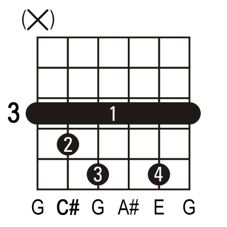 C#dim guitar chord