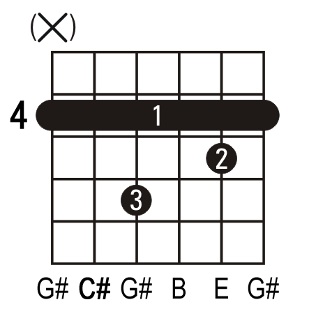 C#m7 guitar chord