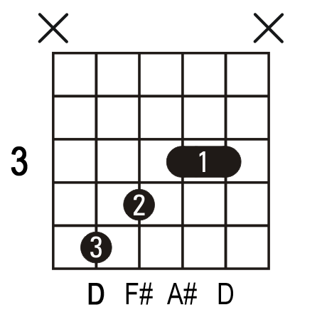 Guitar Chord Dmaj7