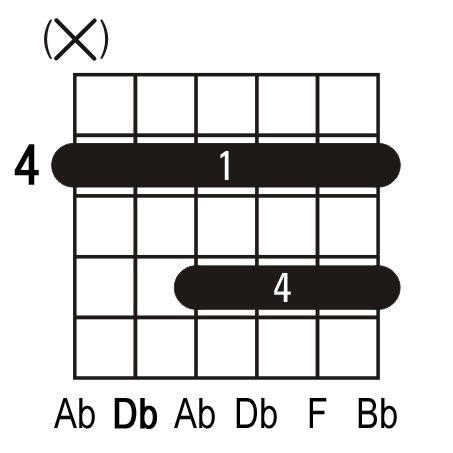 Db6 guitar chord