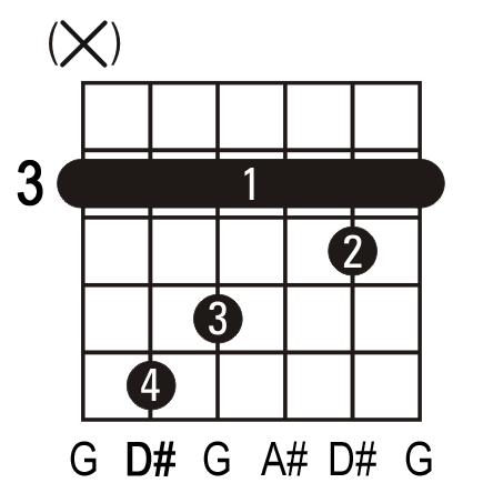 D# guitar chord