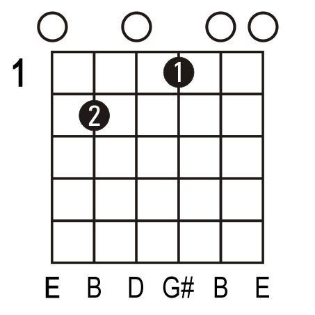 Chord E7