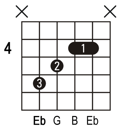 Eb+ guitar chord