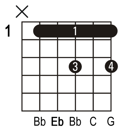 Eb6 guitar chord