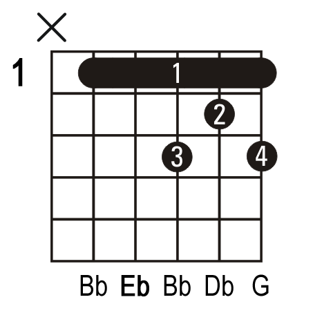 Eb7 guitar chord
