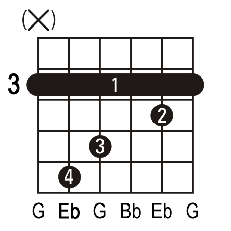 Eb guitar chord