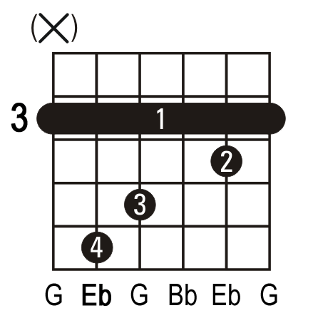 Easiest Way to Play Eb Chord on Acoustic Guitar