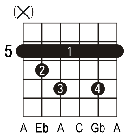 Ebdim guitar chord