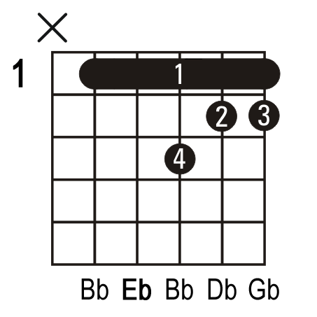 Ebm7 guitar chord