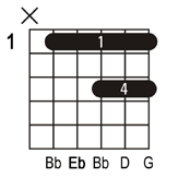 Ebm7 Guitar Chord