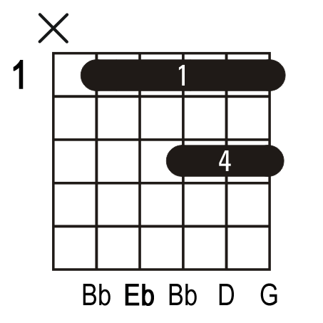 Ebmaj7 guitar chord