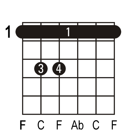 Fm guitar chord