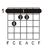 Guitar Chords Fmaj7