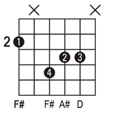 F#+ guitar chord