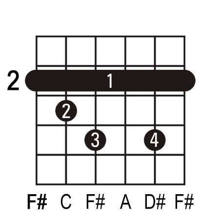 F#dim guitar chord