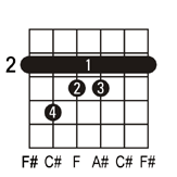 F#maj7 guitar chord