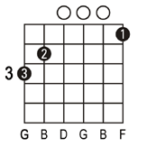 Guitar G7