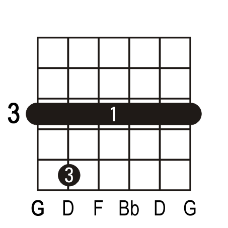 Gm7 guitar chord