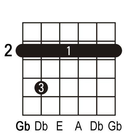 Gbm7 guitar chord