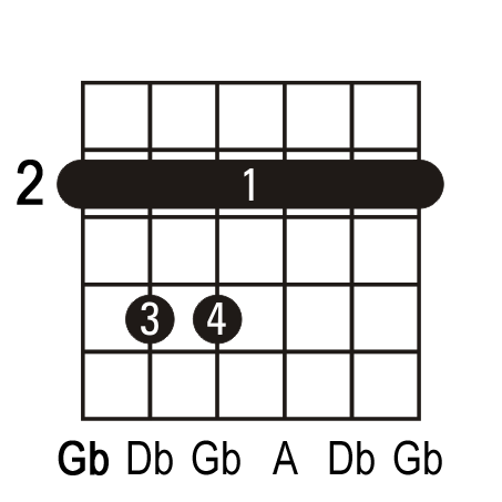 Gbm guitar chord