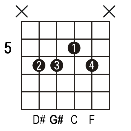 G#6 guitar chord