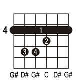 G# guitar chord