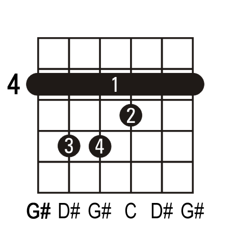 G# guitar chord