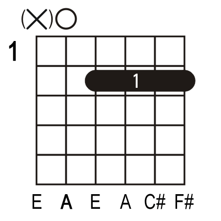 A6 guitar chord