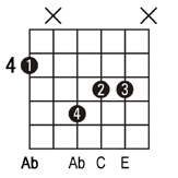 Ab+ guitar chord