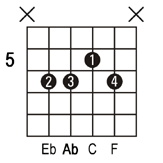 Ab6 guitar chord