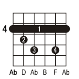 Abdim guitar chord