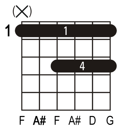 A#6 guitar chord