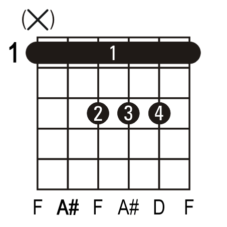 A# guitar chord