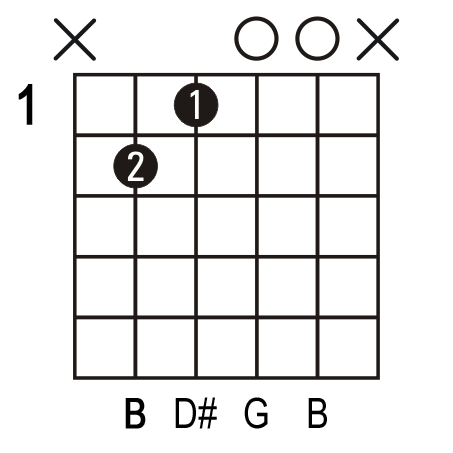 B+ guitar chord