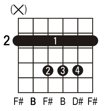 B guitar chord