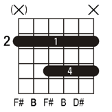 B guitar chord