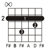 Bm7 guitar chord