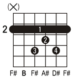 Bmaj7 guitar chord